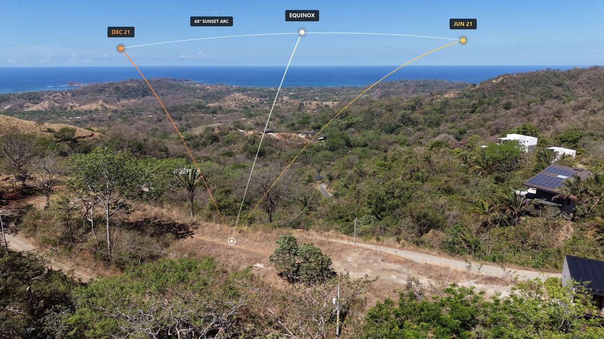 Sunset arc showing December to June sun positions over the Pacific coast in Nosara Costa Rica, illustrating why west-facing glass walls receive direct afternoon sun year-round